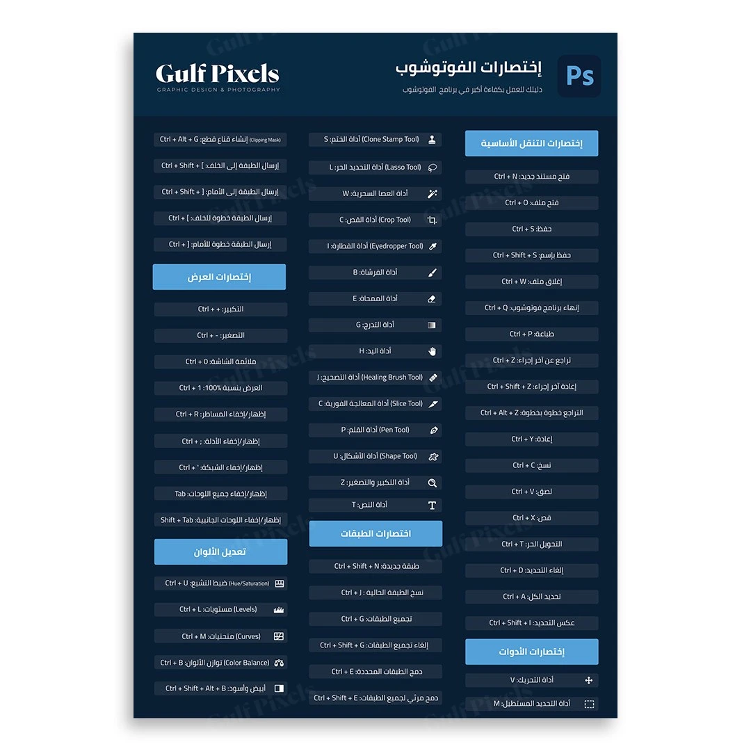 دليل شامل لاختصارات برنامج أدوبي فوتوشوب - أداة أساسية للمصممين لزيادة الكفاءة والإنتاجية دليل شامل لاختصارات برنامج أدوبي فوتوشوب - أداة أساسية للمصممين لزيادة الكفاءة والإنتاجية